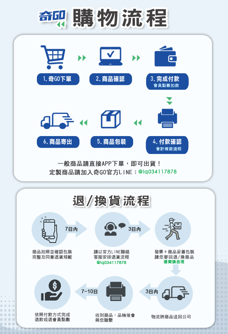 購買流程